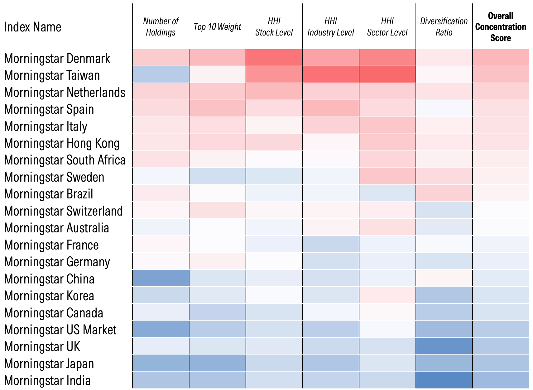 Concentration-Country-Indexes-Value.png