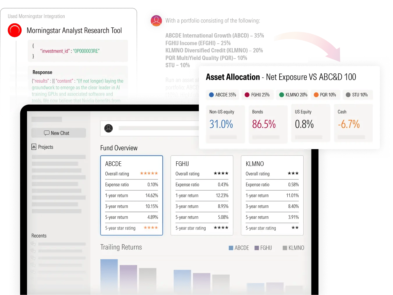 A web interface of an investment research dashboard shows Morningstar’s AI tools presenting fund ratings, returns and portfolio analysis.