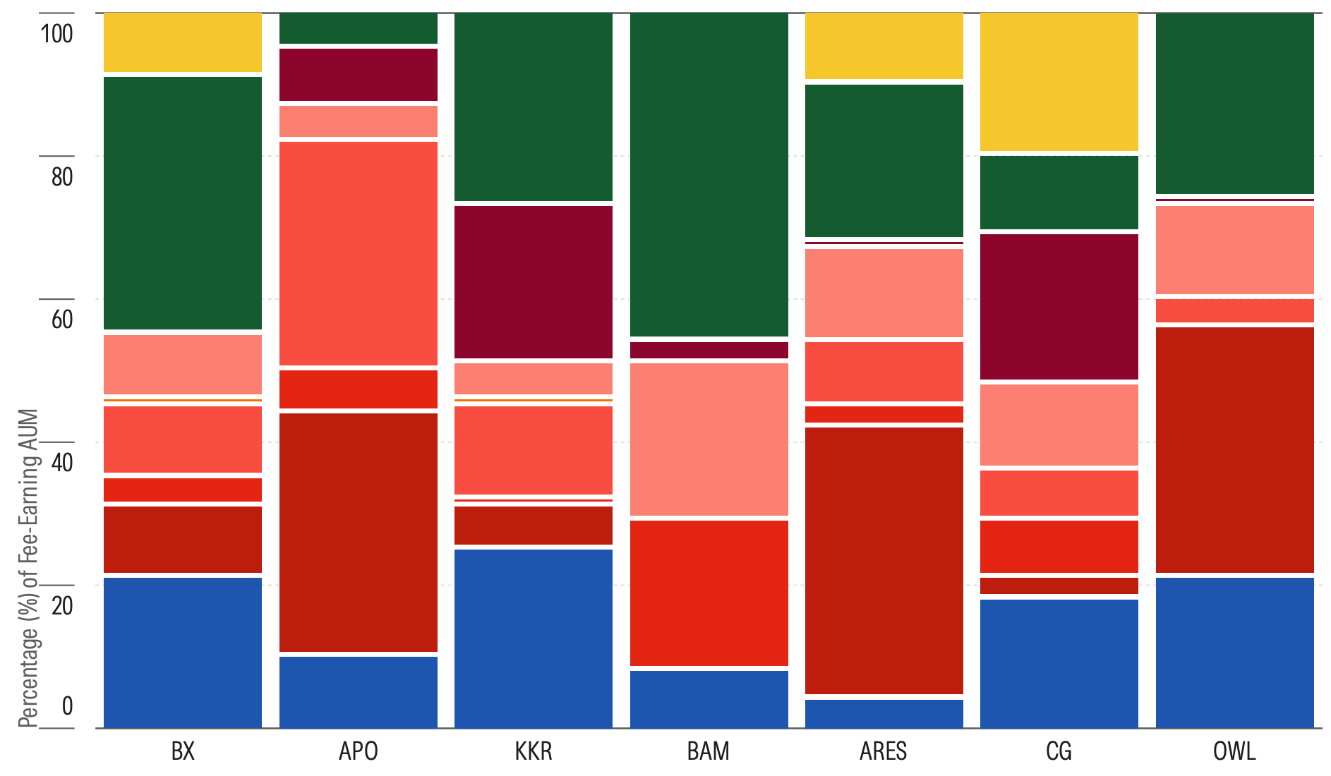 private-credit-exposure-by-asset-manager.png
