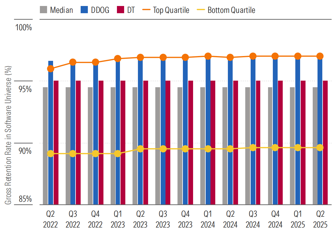 Datadog Moat Ratings 2025.png