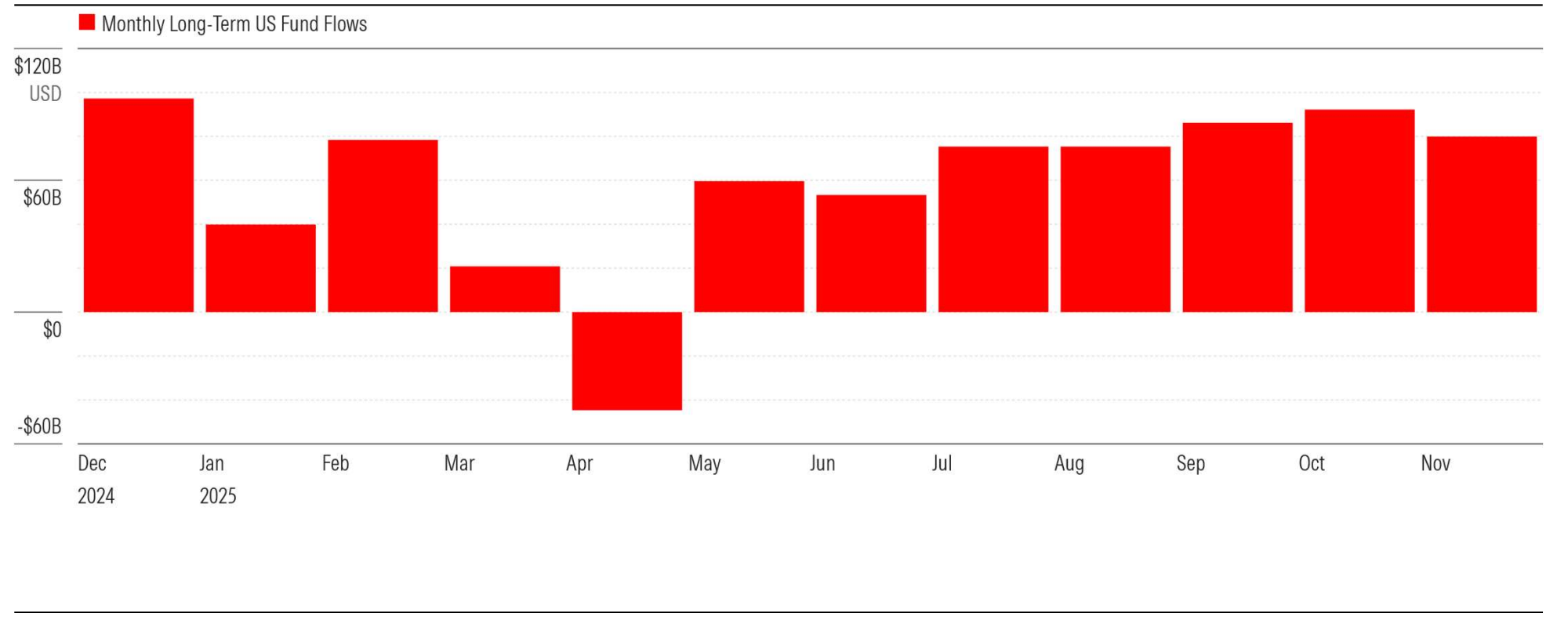 Monthly Fund Flows.png