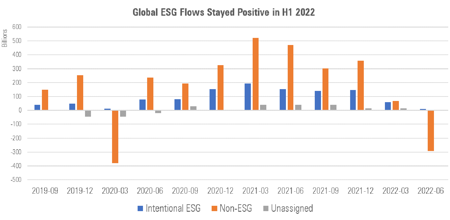 Global-ESG-Flows-2022.png