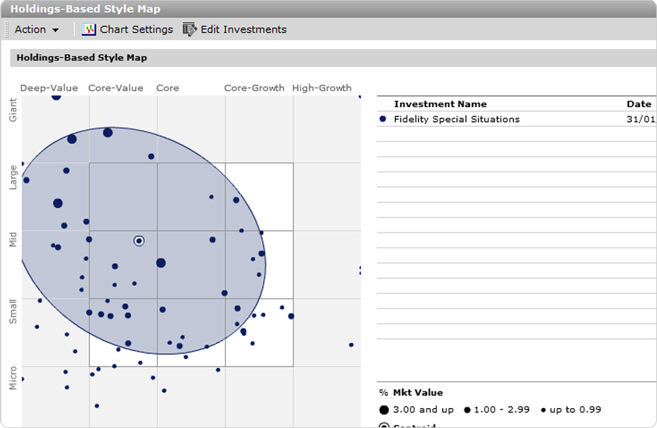 Morningstar Asset Allocation Chart