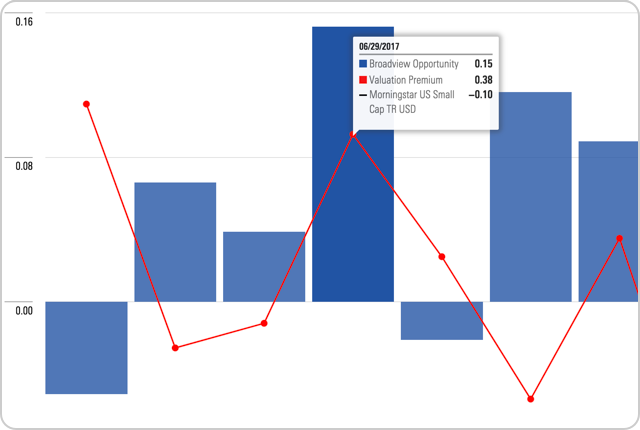 Global Risk Model