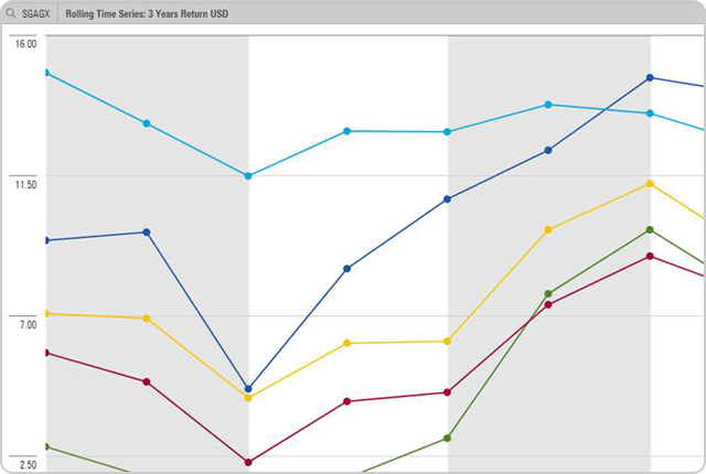 Peer Analysis and Manager Research