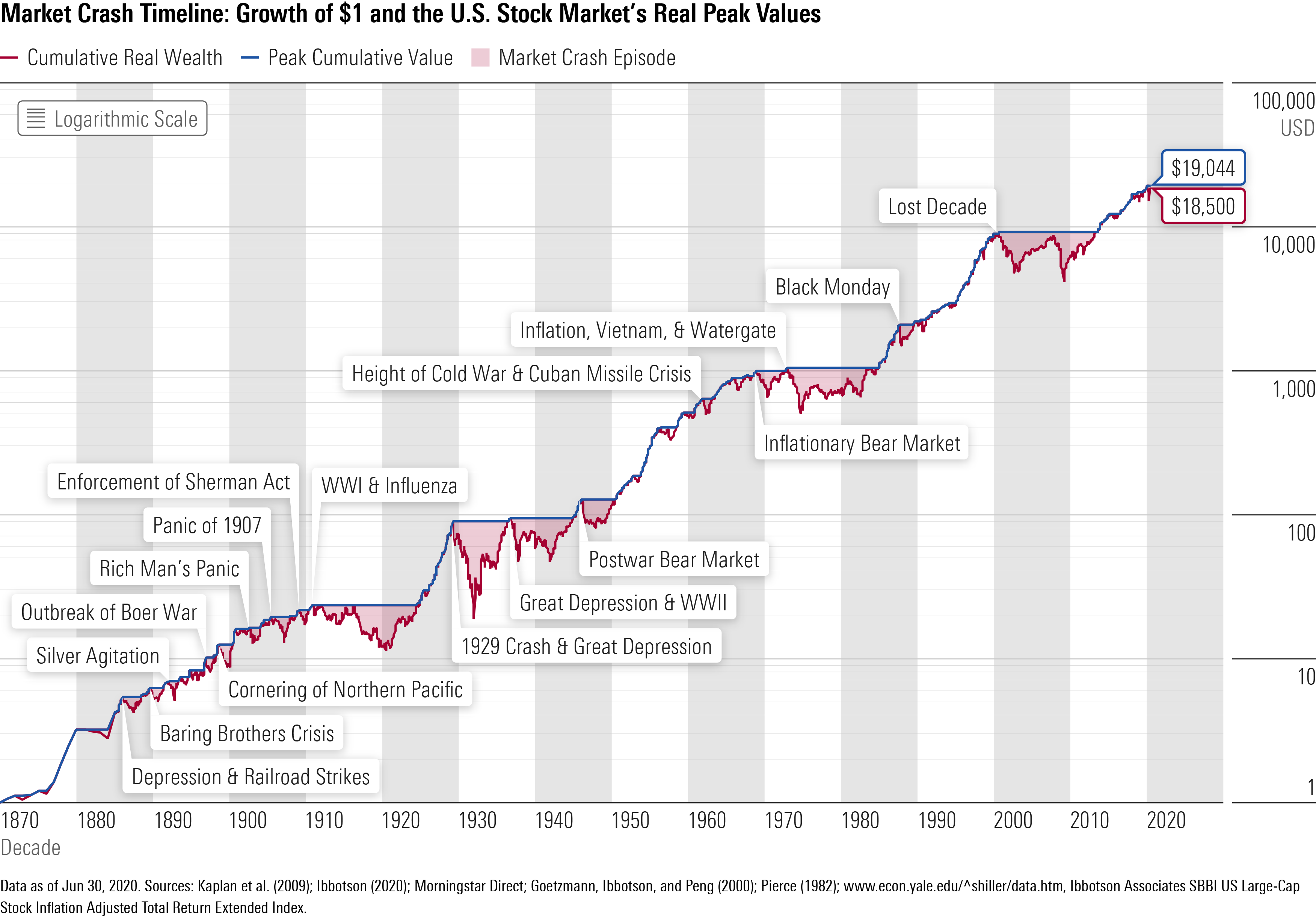 historical-stock-market-returns-by-year-chart